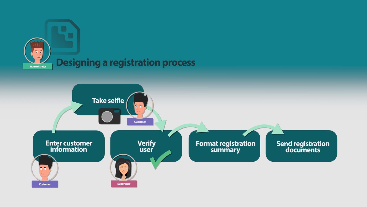 Design | Business Registration Process