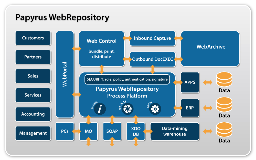 Papyrus WebRepository